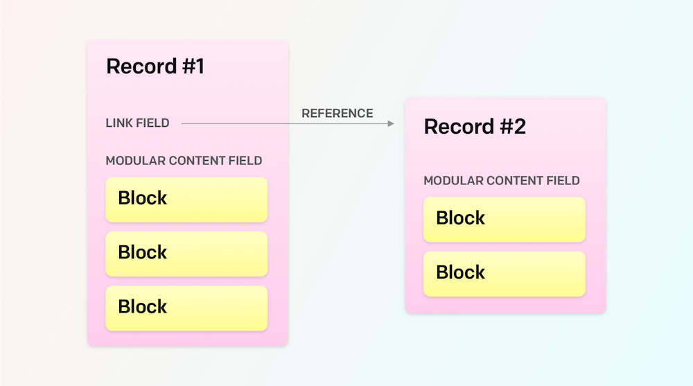 Content modelling - Blocks - DatoCMS Docs