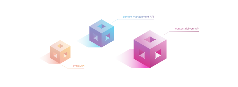 Dato headless CMS API network