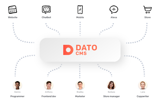 Omnichannel CMS