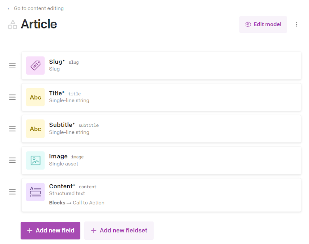 The Article model