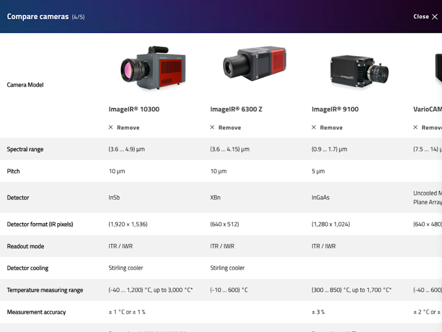 Feature comparison of thermal imaging cameras for detailed analysis.