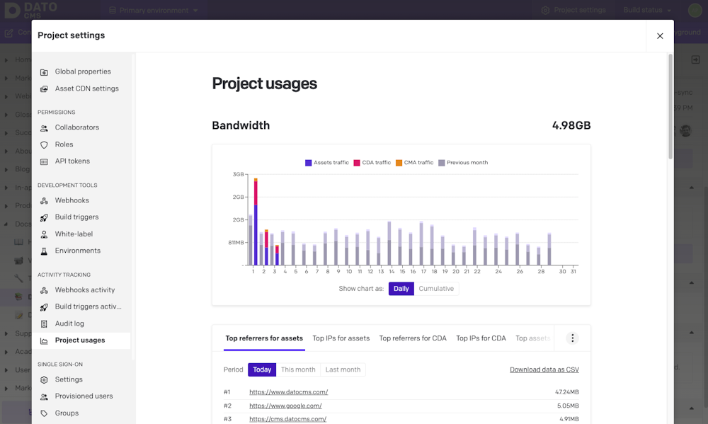 Plans, pricing and billing - Overages on API and bandwidth - DatoCMS Docs