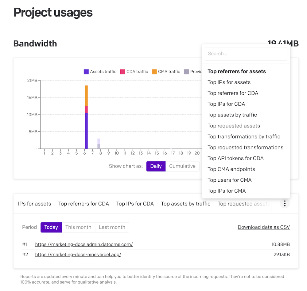 General concepts - Project usages - DatoCMS Docs