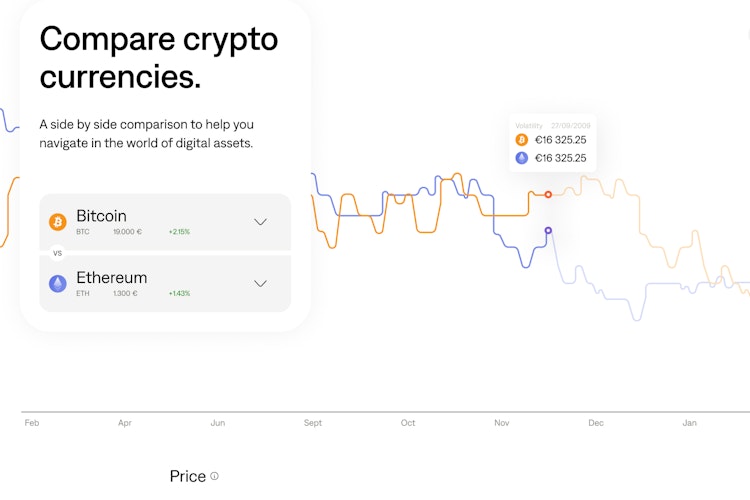 Compare assets Compare assets