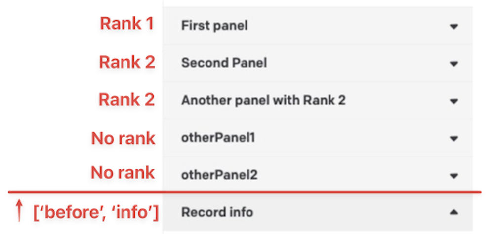 An image showing sidebar panels rendered according to the code above, with a "rank: 1" panel at the top, two "rank: 2" panels after it, and the other unranked panels following. All are above the default "info" panel.