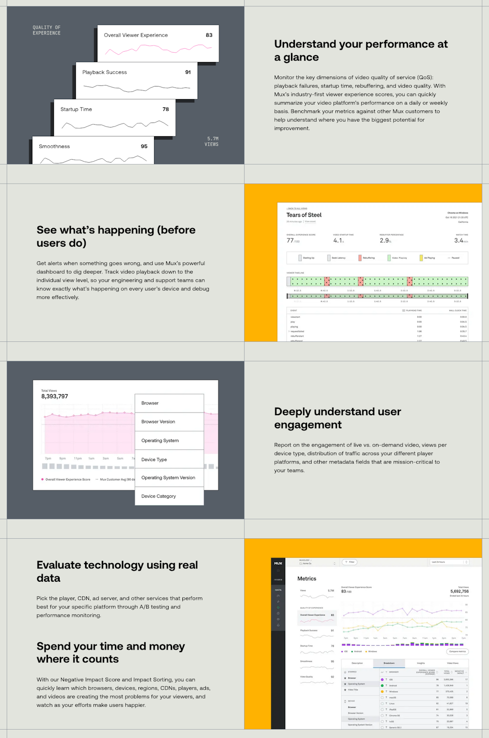 Mux Data provides useful visitor engagement metrics and technical device details
