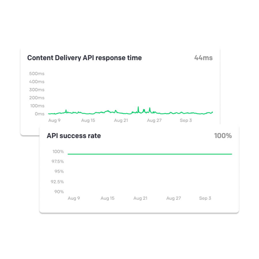 Low Latency