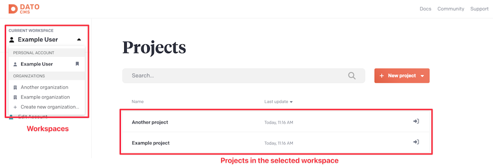 Screenshot showing workspaces (personal accounts and organizations) on the left, and a list of projects in that workspace on the right