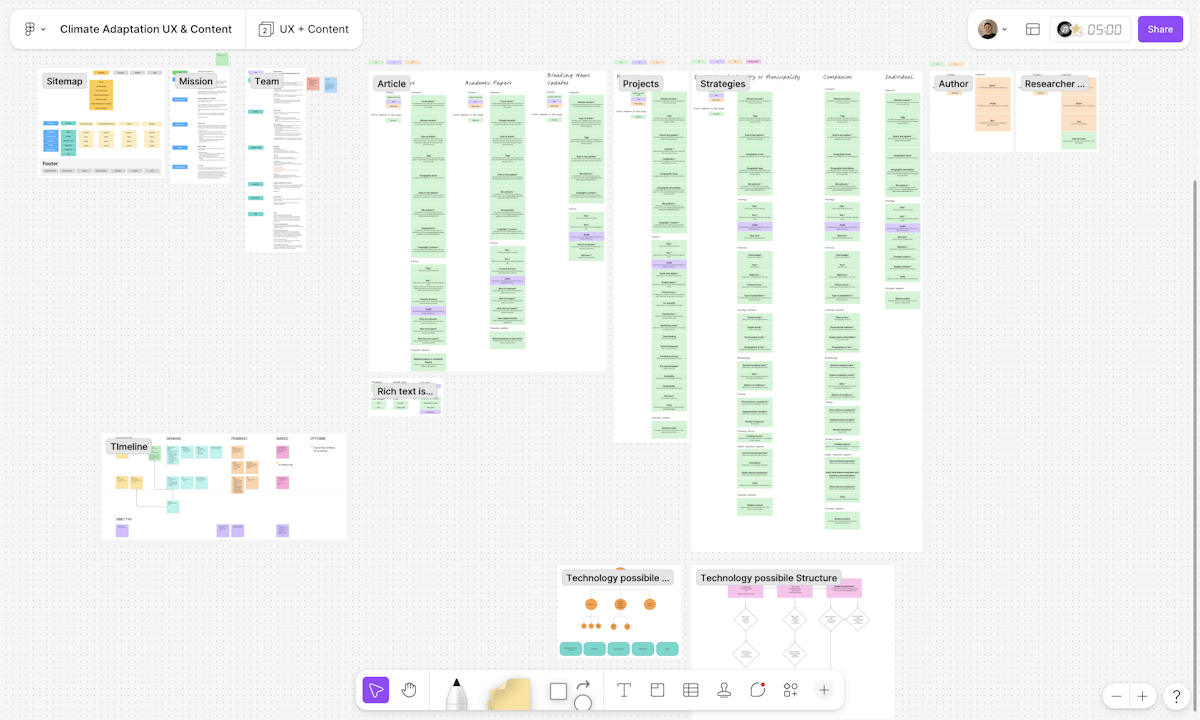 A FigJam digital whiteboard displaying the content mapping, sitemap layout, and database schema architecture for the website.