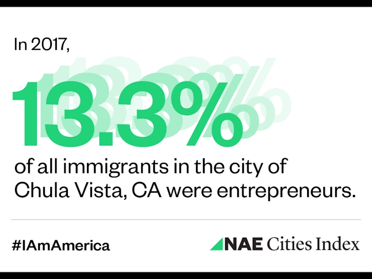 The 10 Best Migrant-Friendly Cities in the US