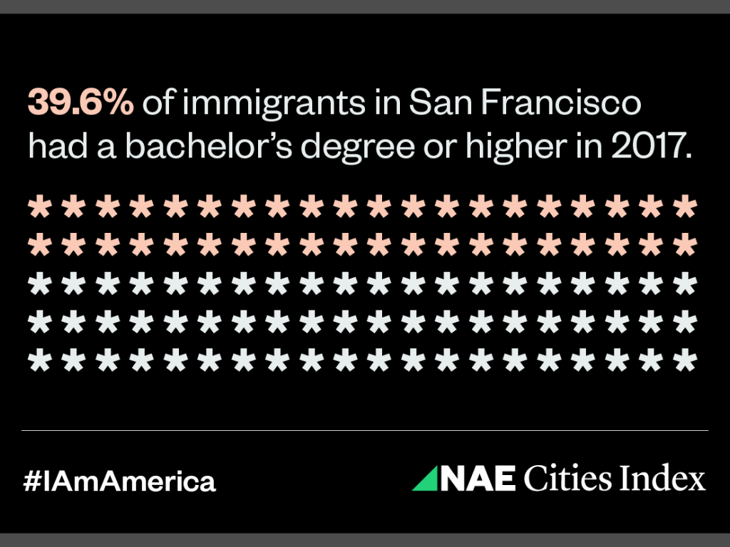The 10 Best Migrant-Friendly Cities in the US