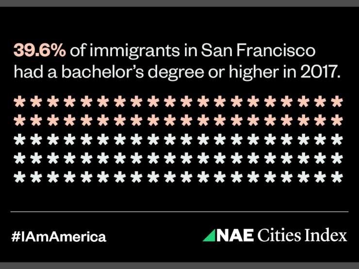The 10 Best Migrant-Friendly Cities in the US