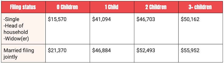 The Complete List of Tax Credits
