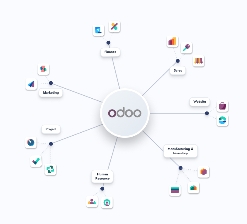 Organizational chart of Odoo apps