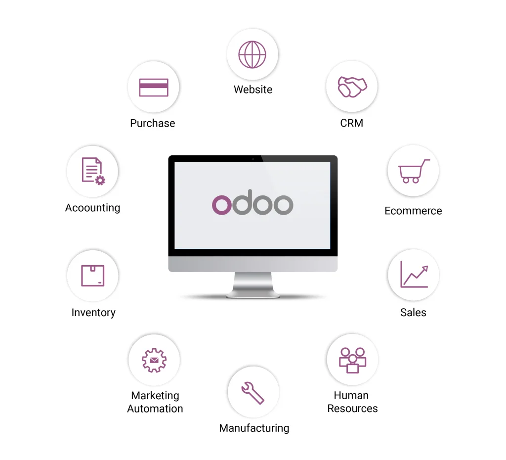 Odoo con sus módulos empresariales integrados en ecosistema modular.