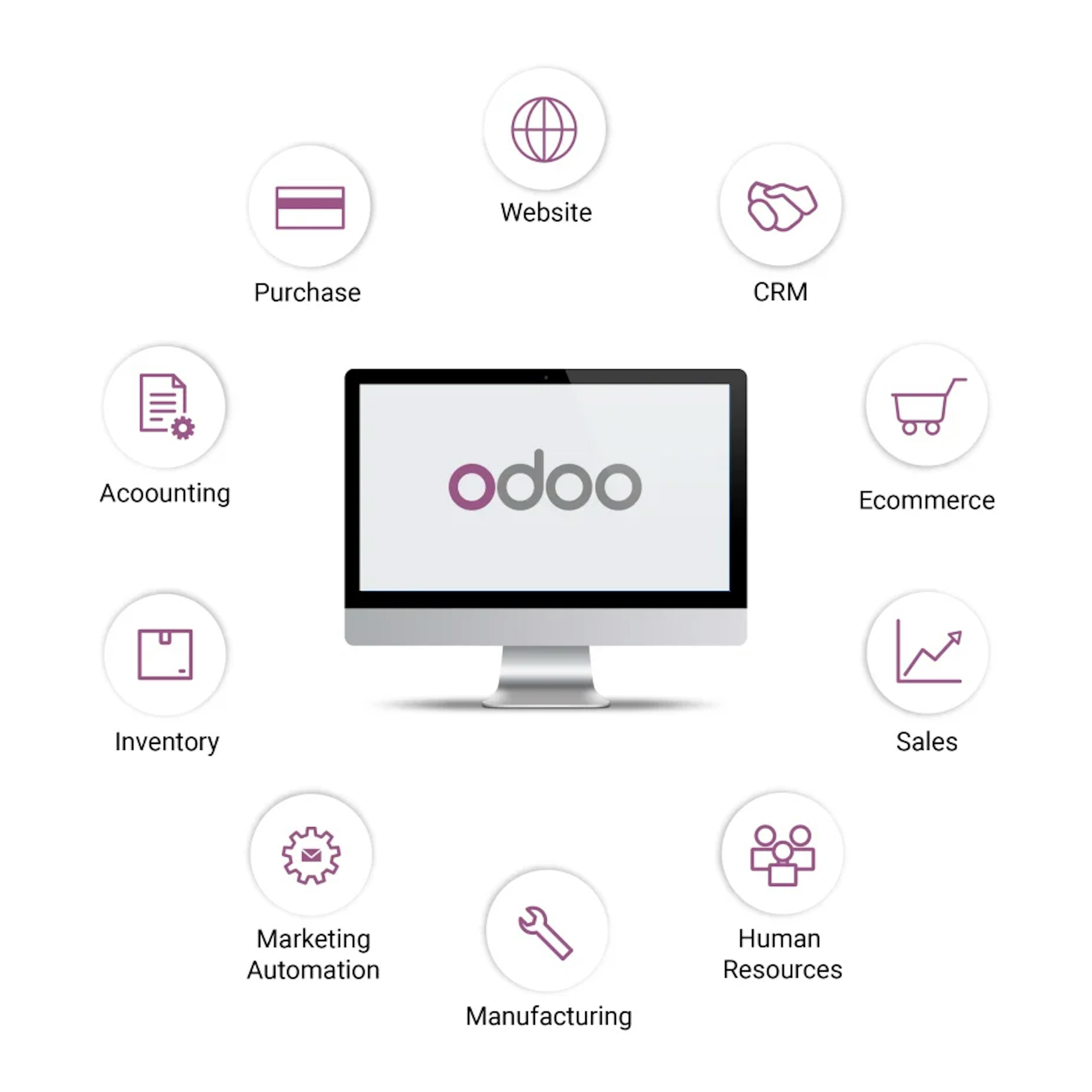 Odoo