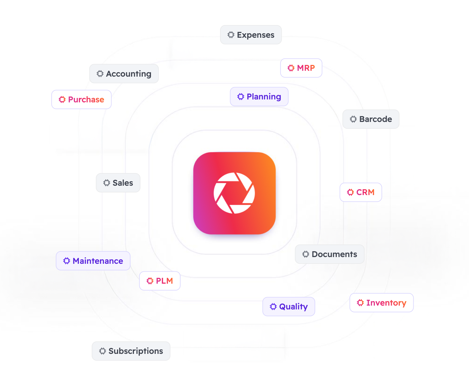 odoo modules and features