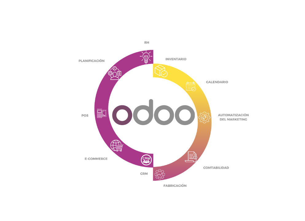 Odoo