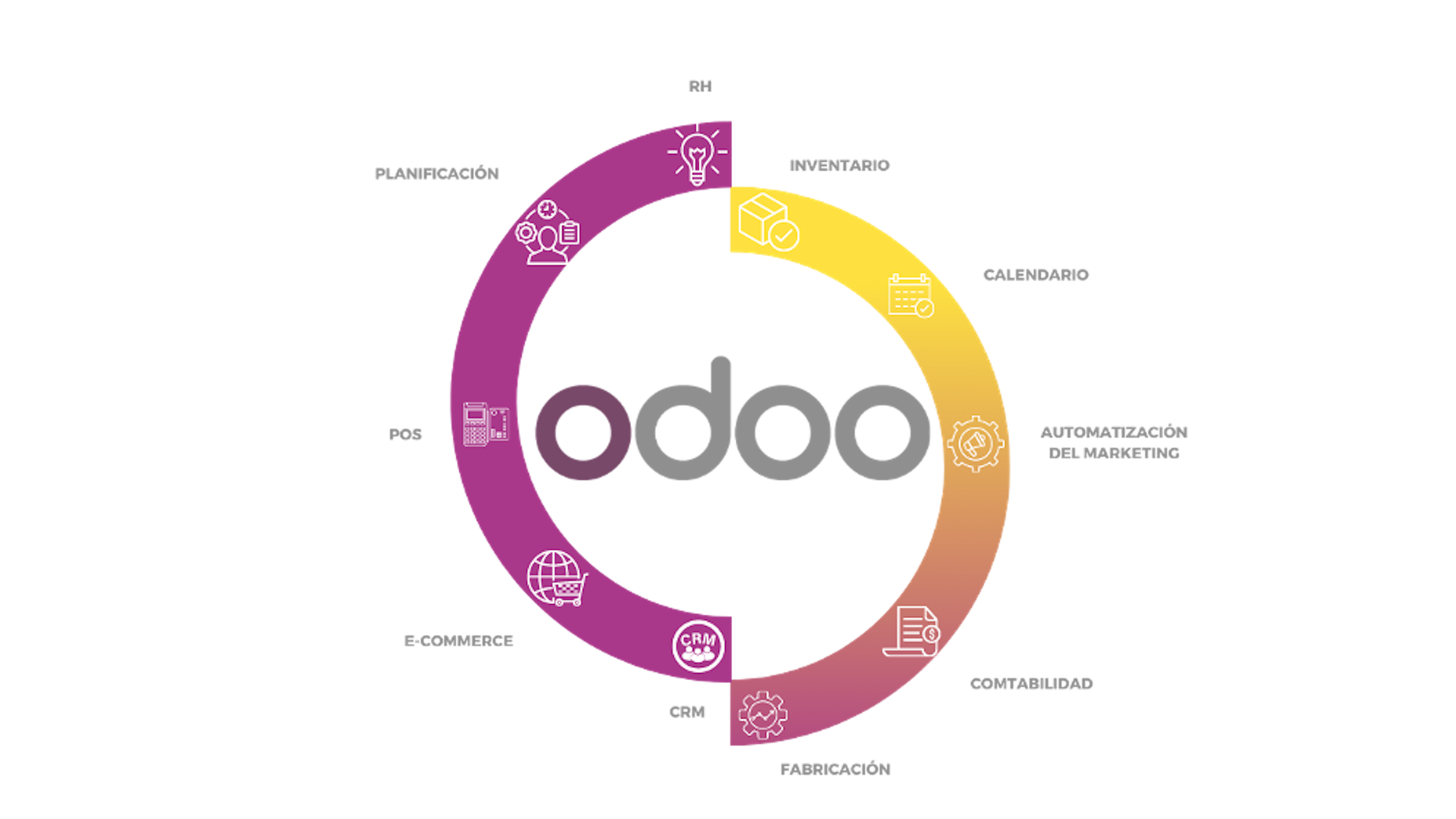 Odoo