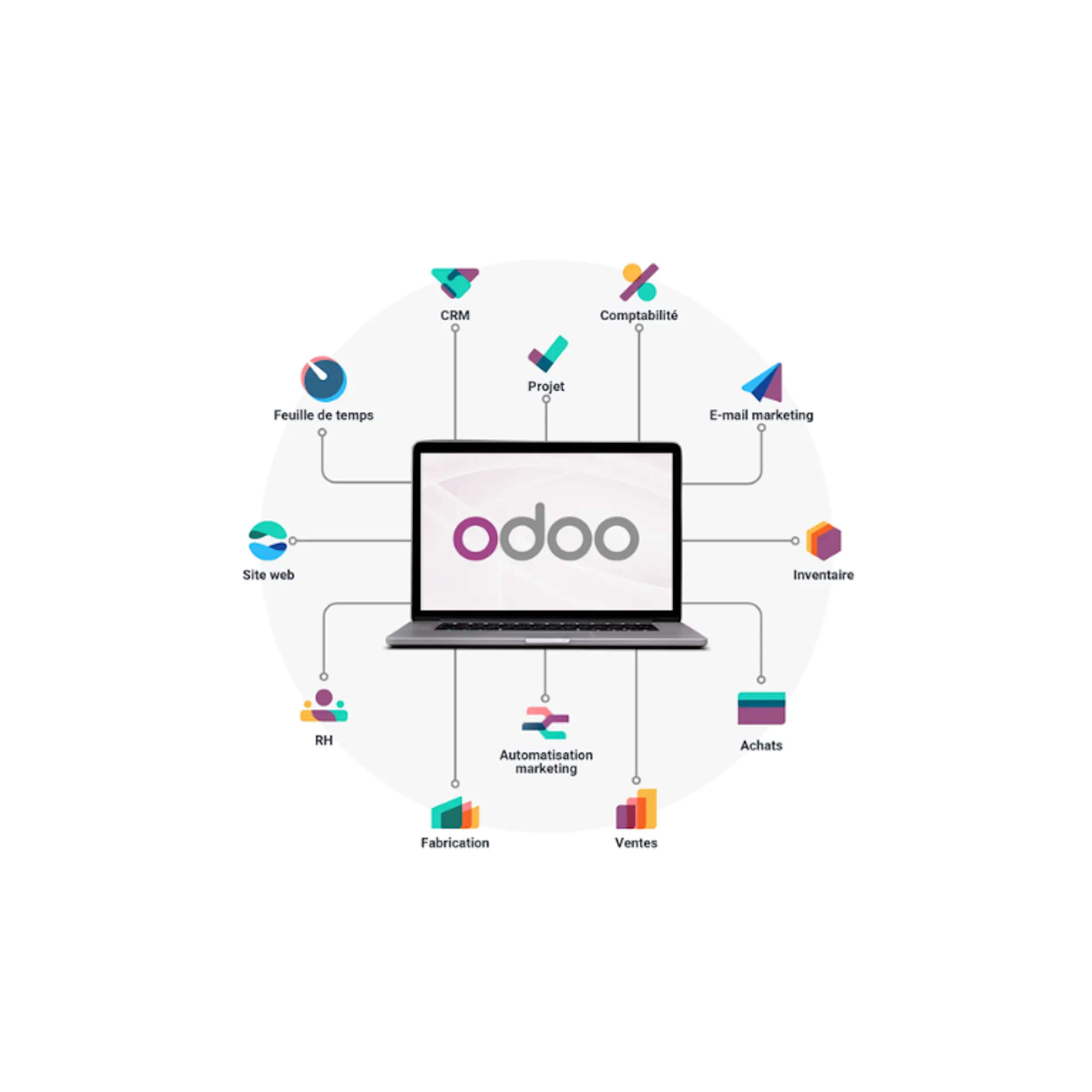 Odoo Modules