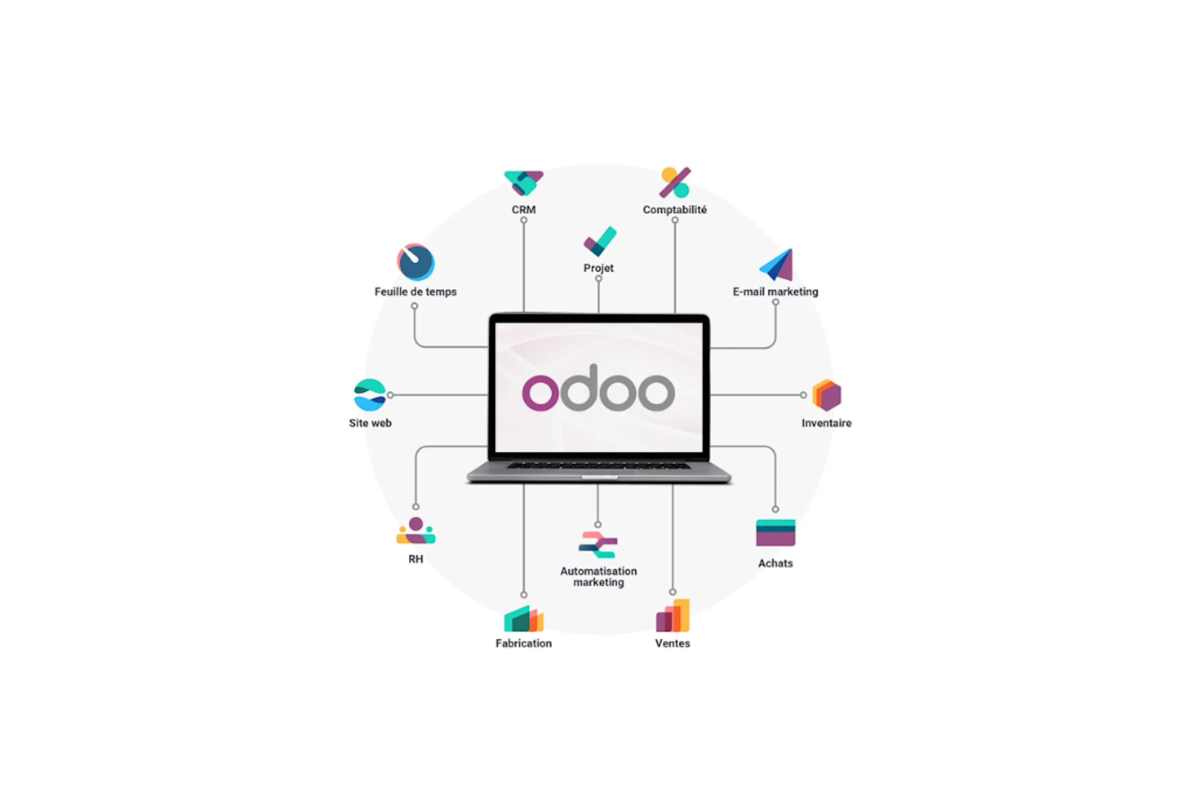 Modulos de Odoo