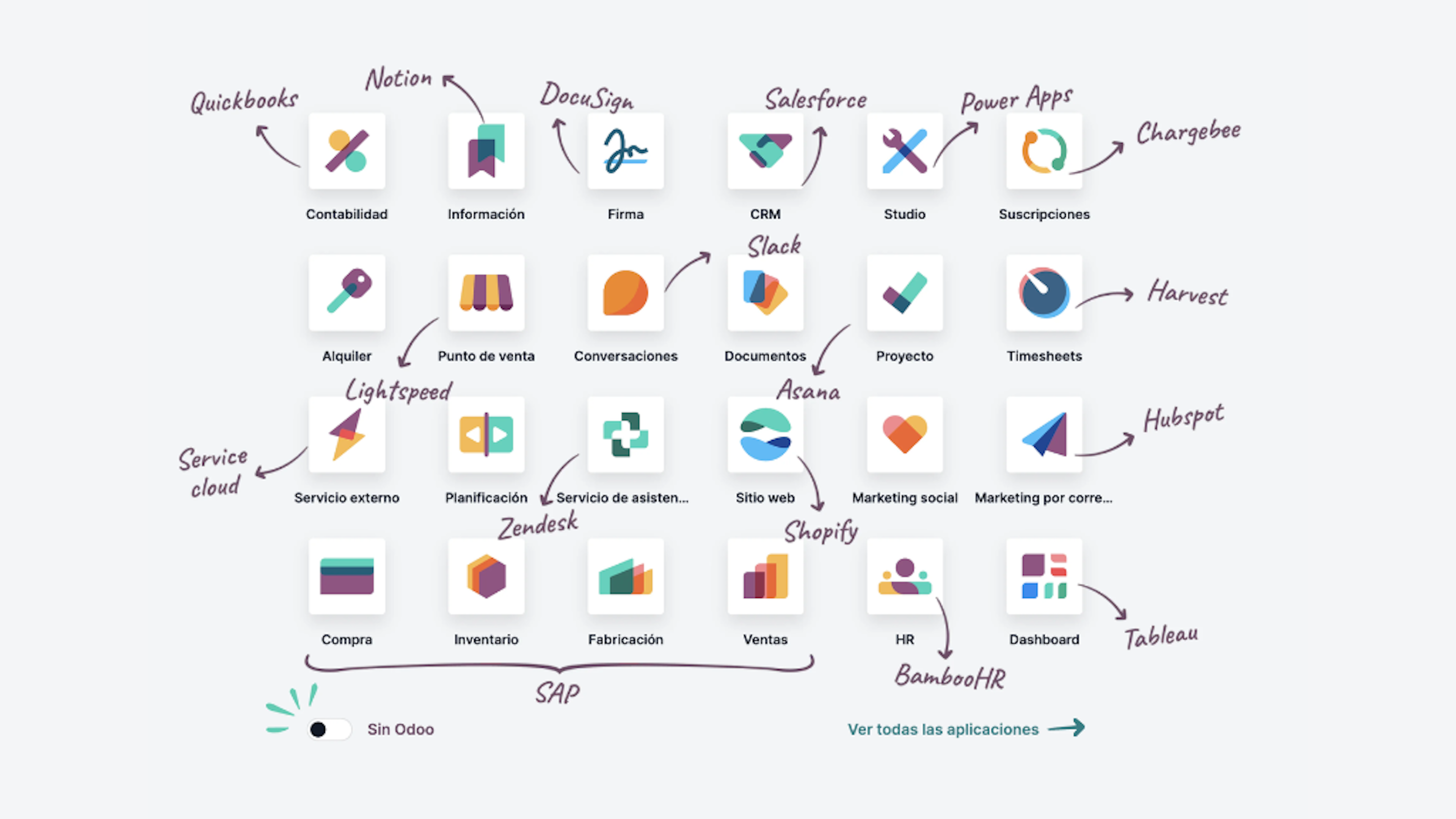 Odoo Modules