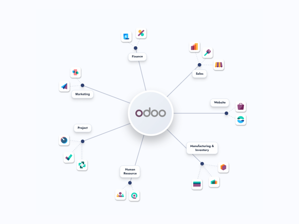 Modulos de Odoo