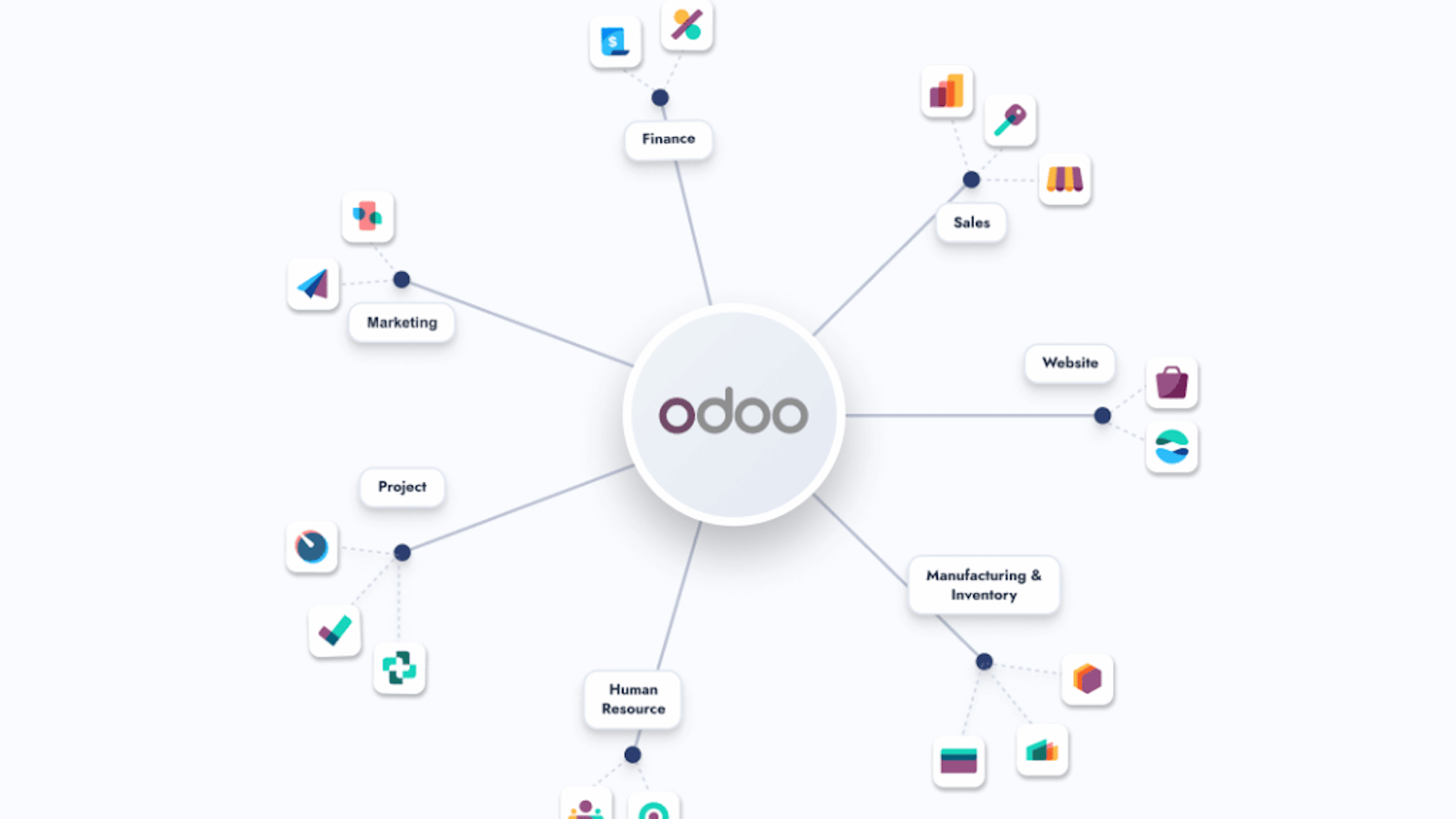 Modulos de Odoo