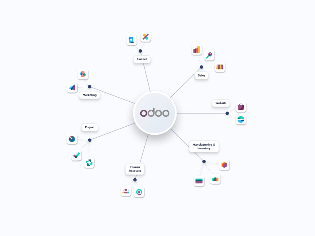 Iconografia de Odoo
