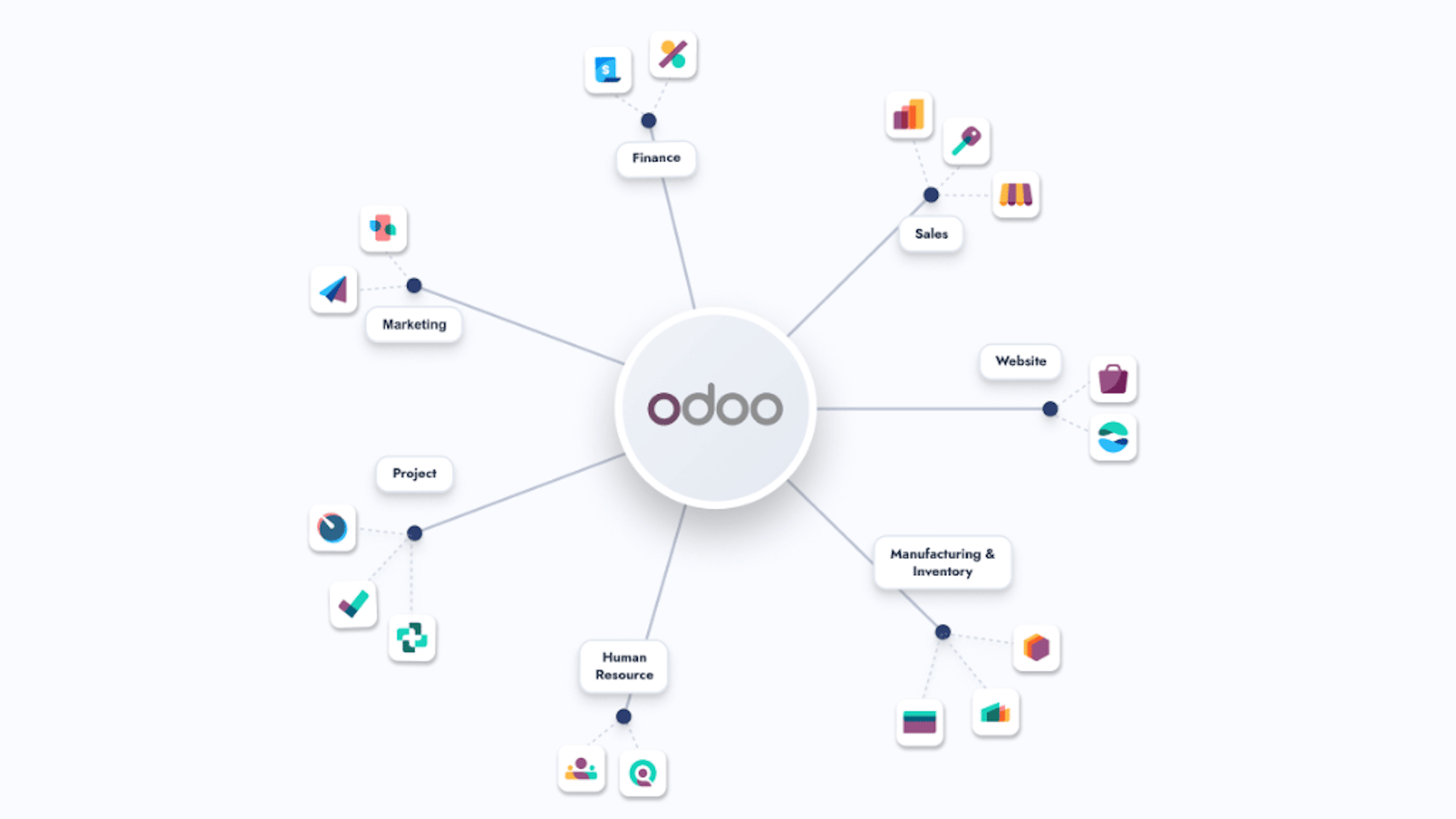 Iconografia de Odoo