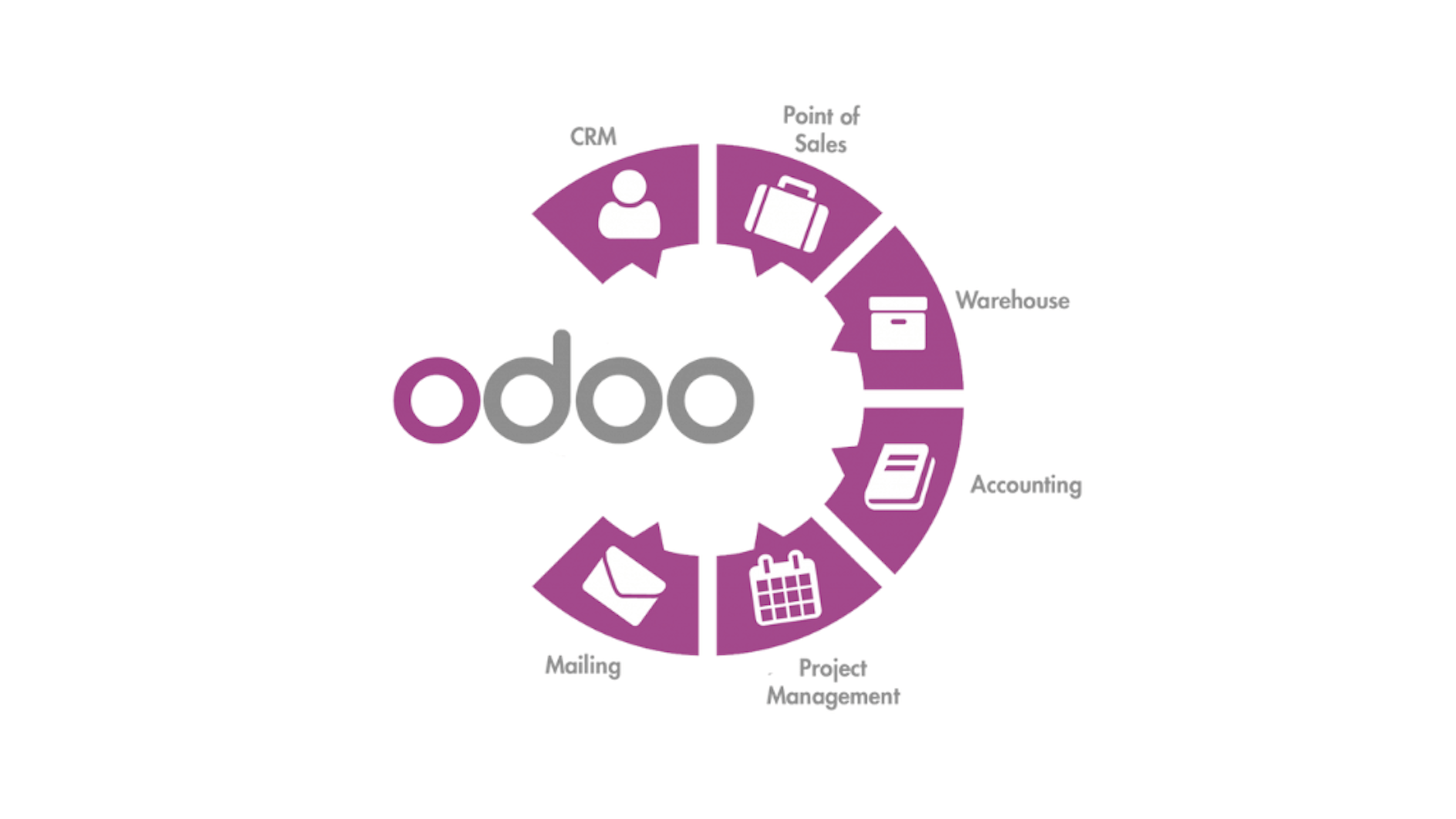 Odoo Iconography