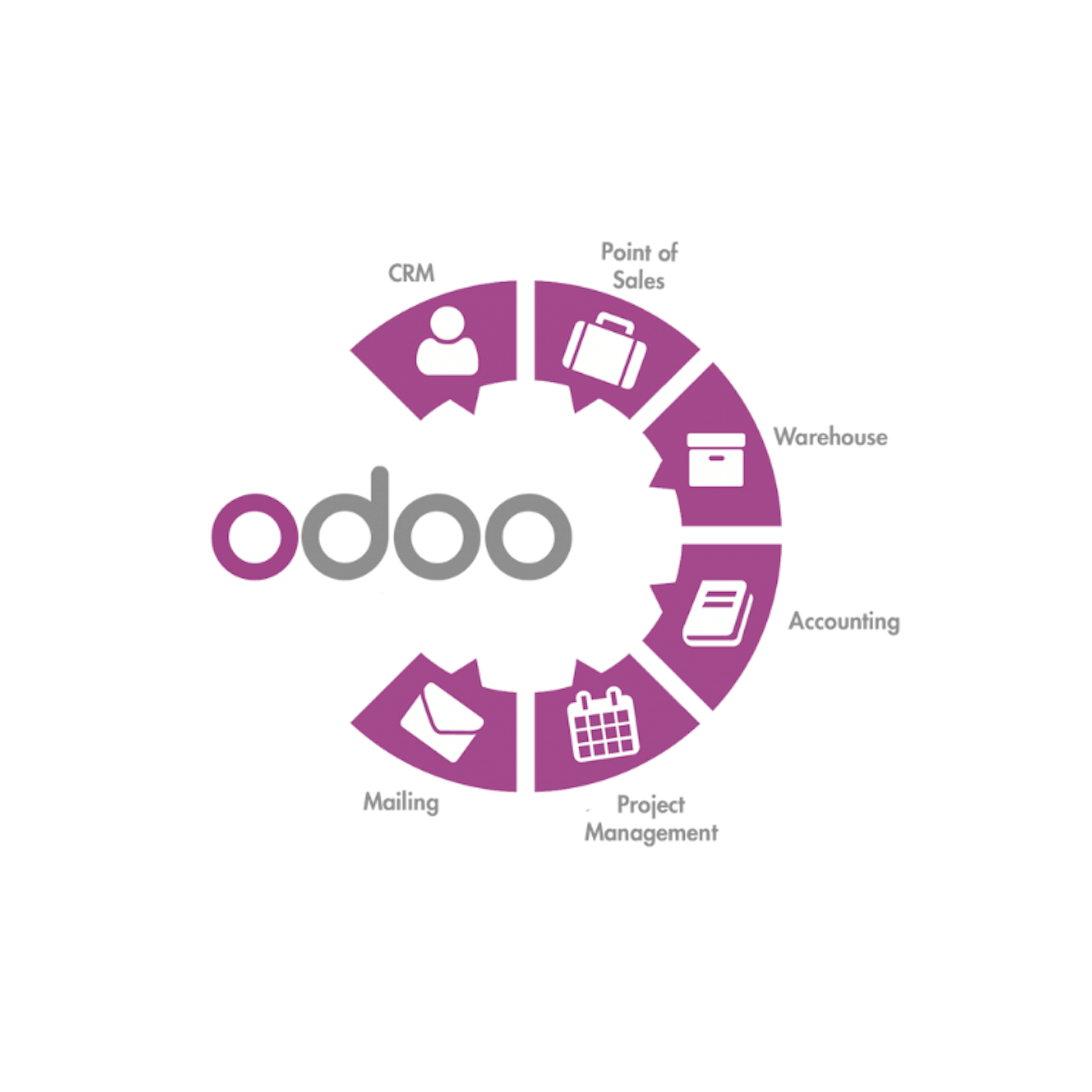 Iconografia de Odoo