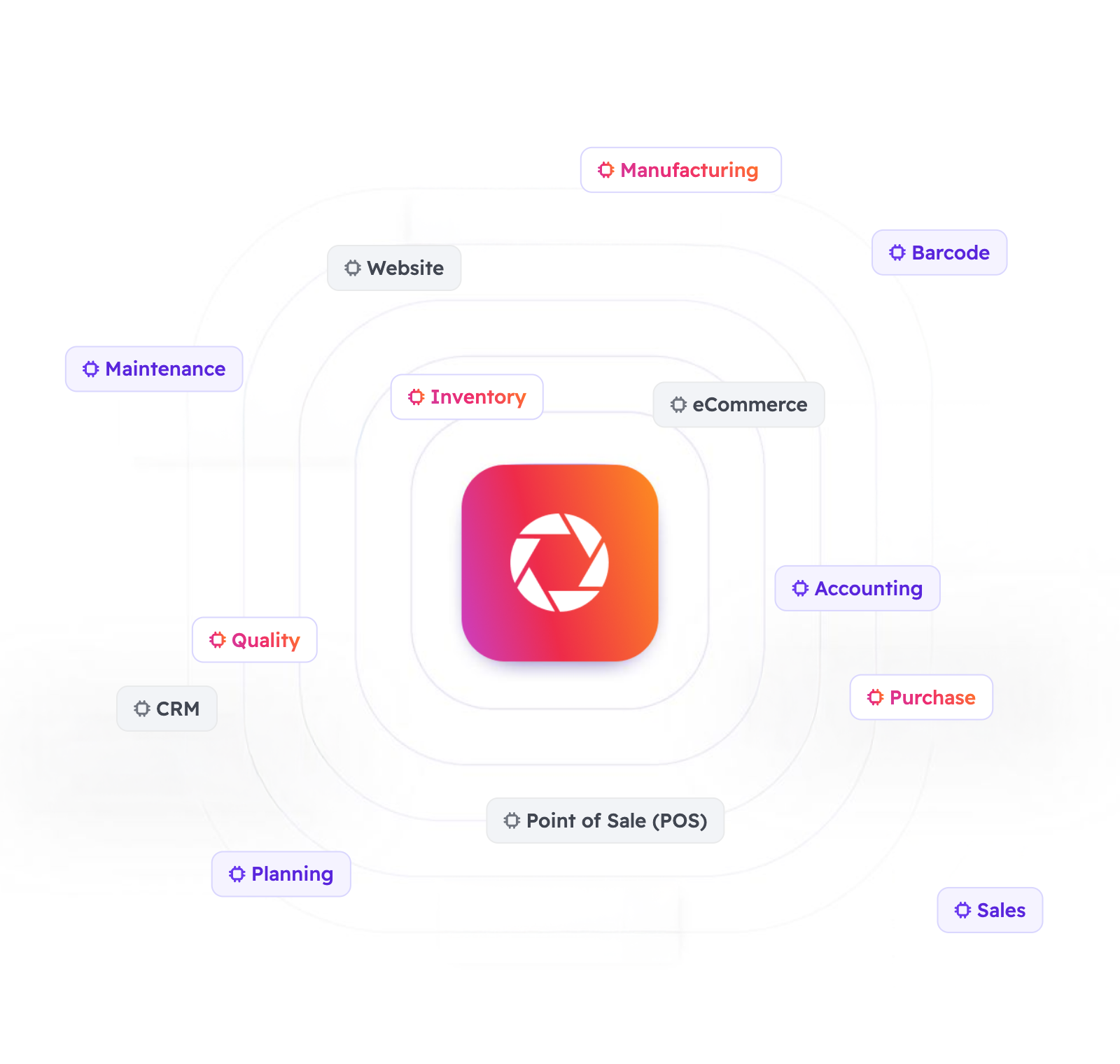 odoo modules and features