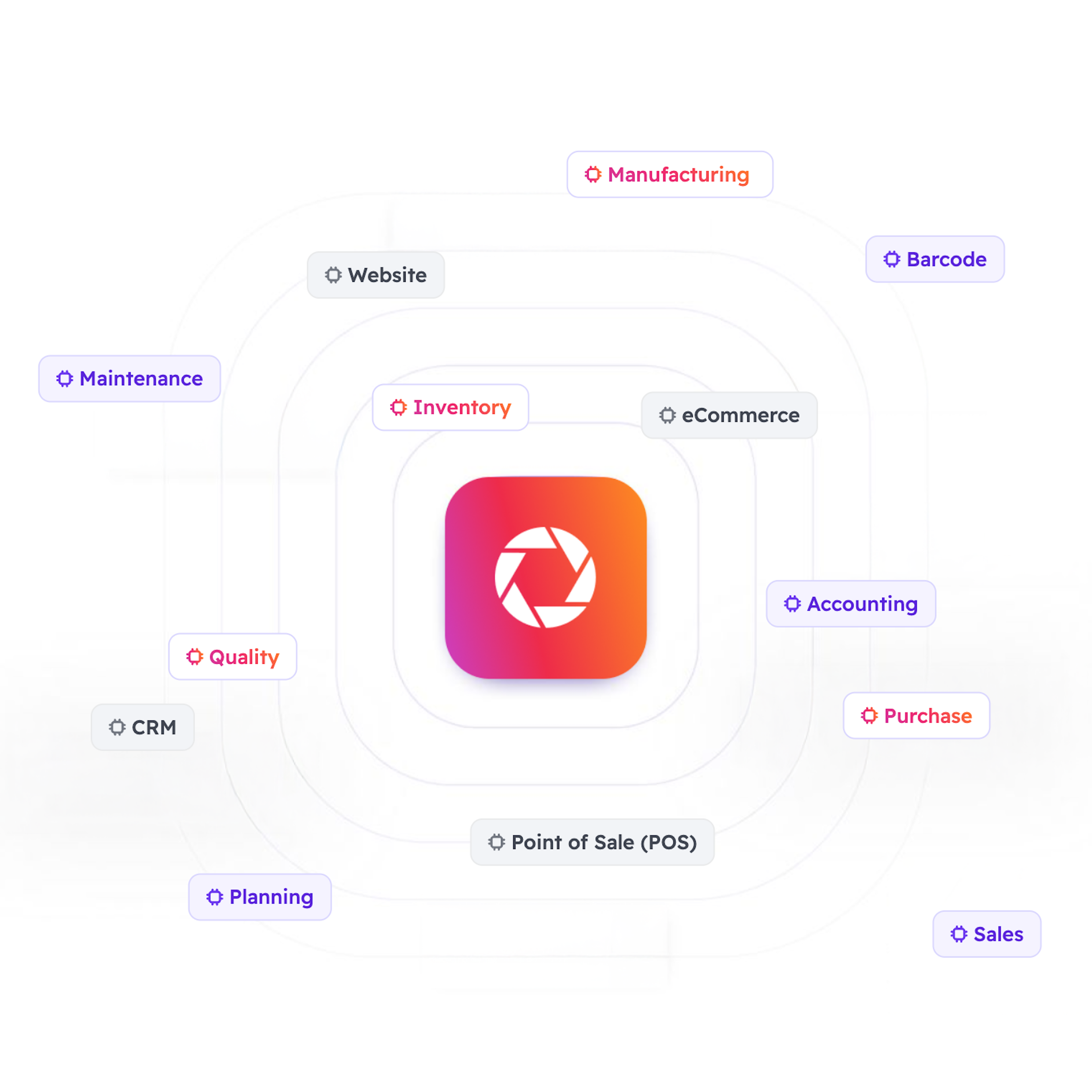 odoo modules and features