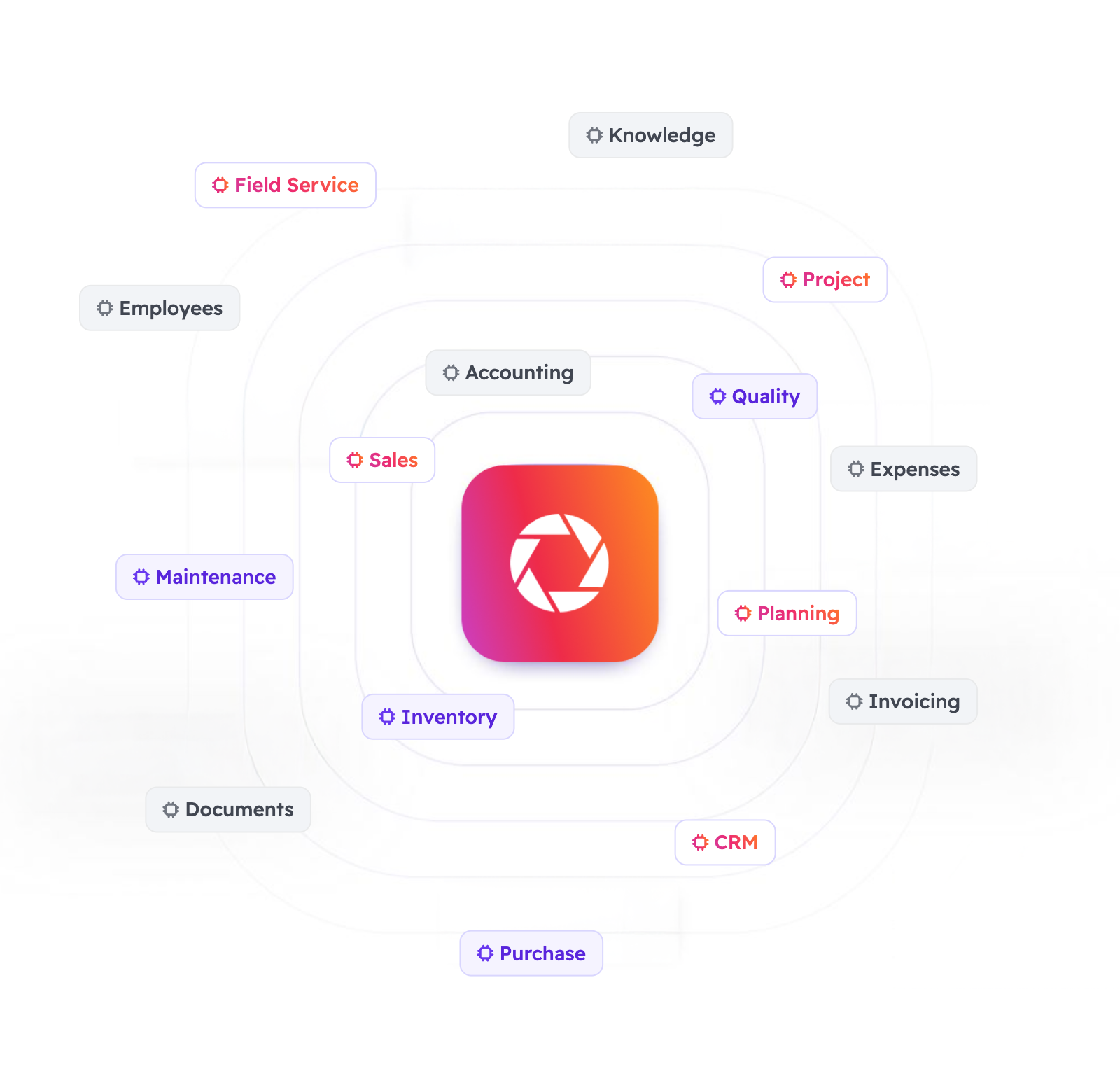 Modules et fonctionnalités d'Odoo