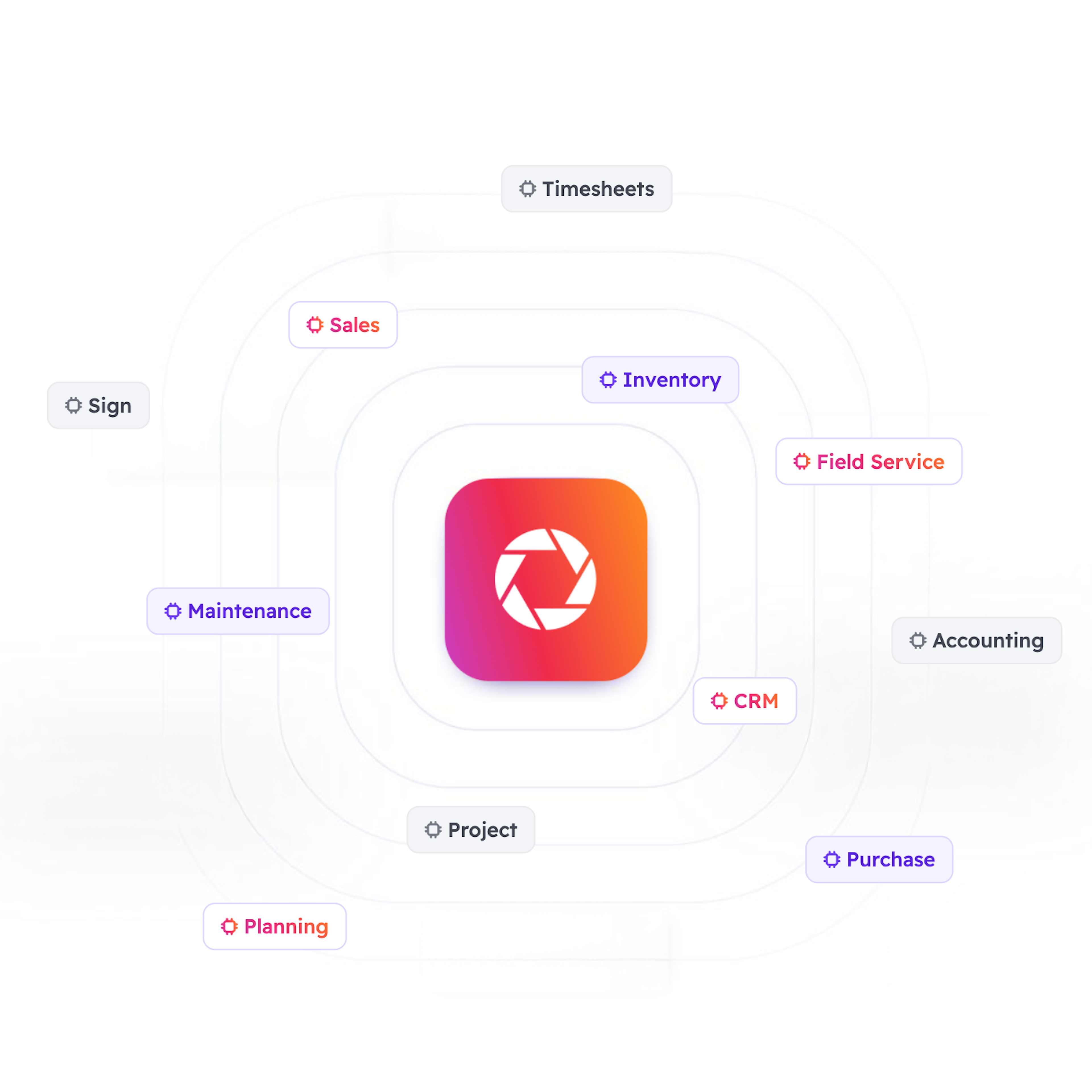 Modules et fonctionnalités d'Odoo