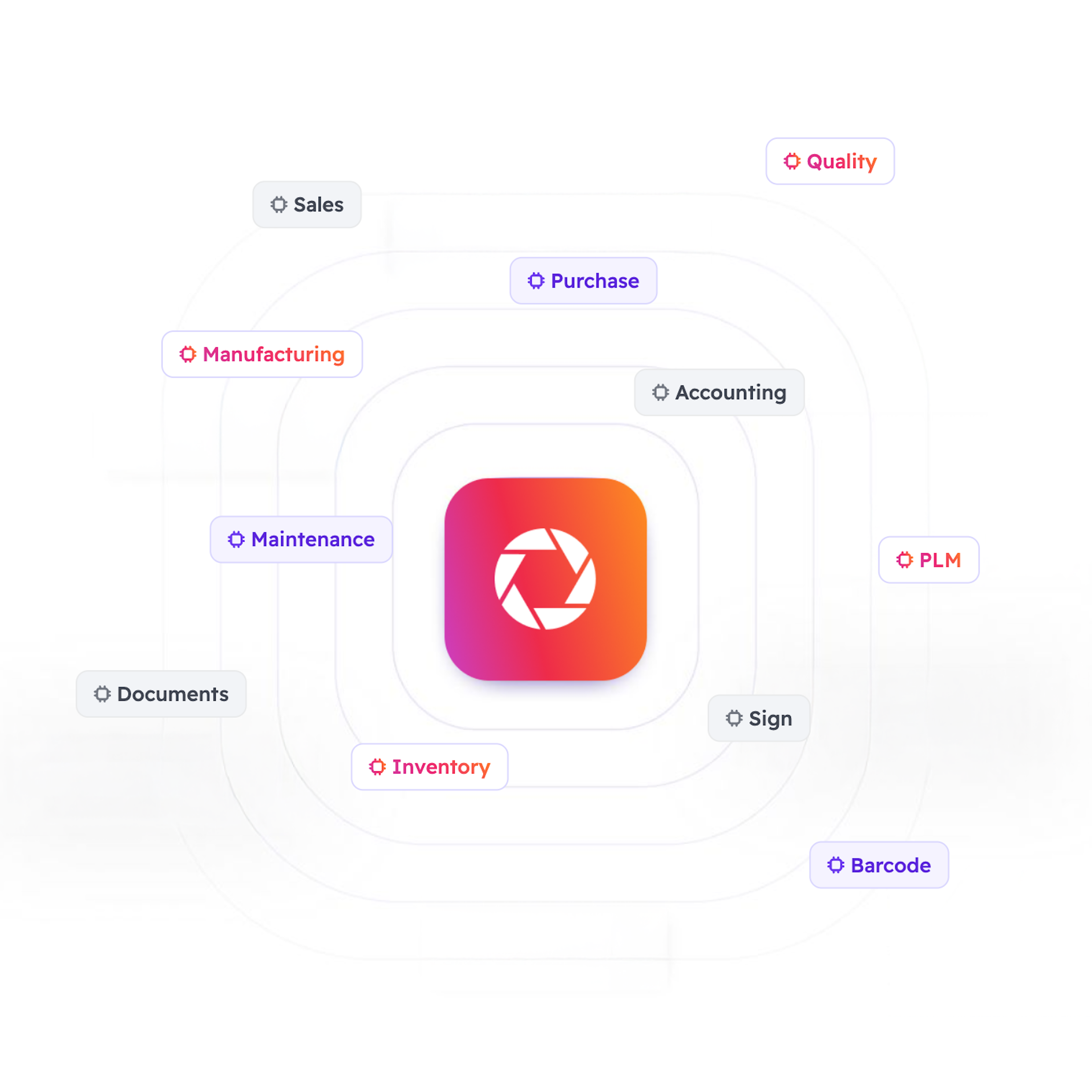 Modules et fonctionnalités d'Odoo