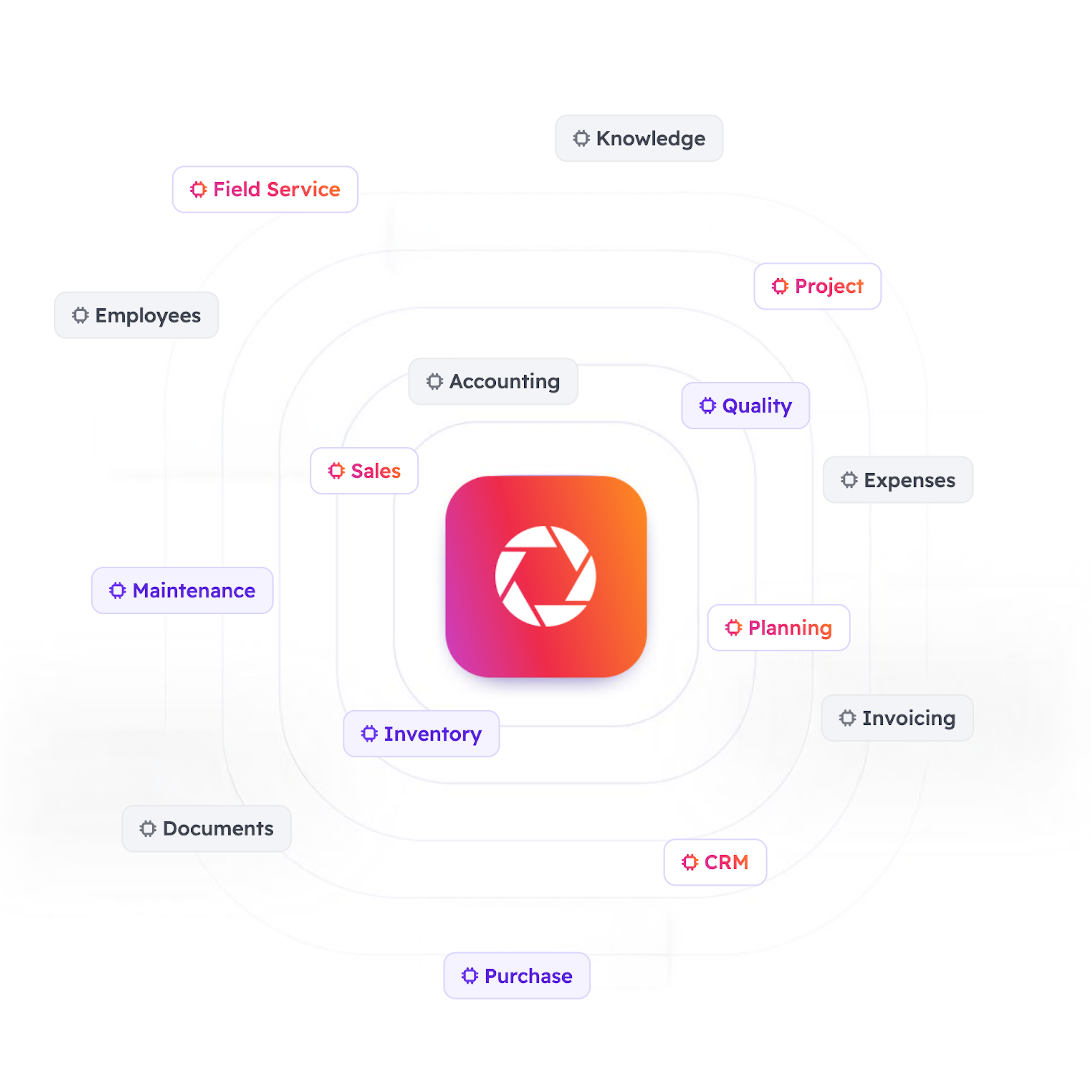Odoo-modules en -functies