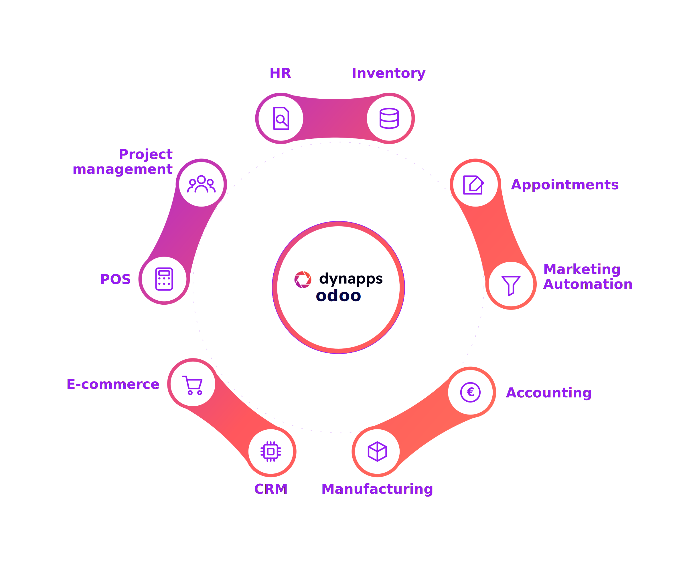 Odoo ecosystem dynapps