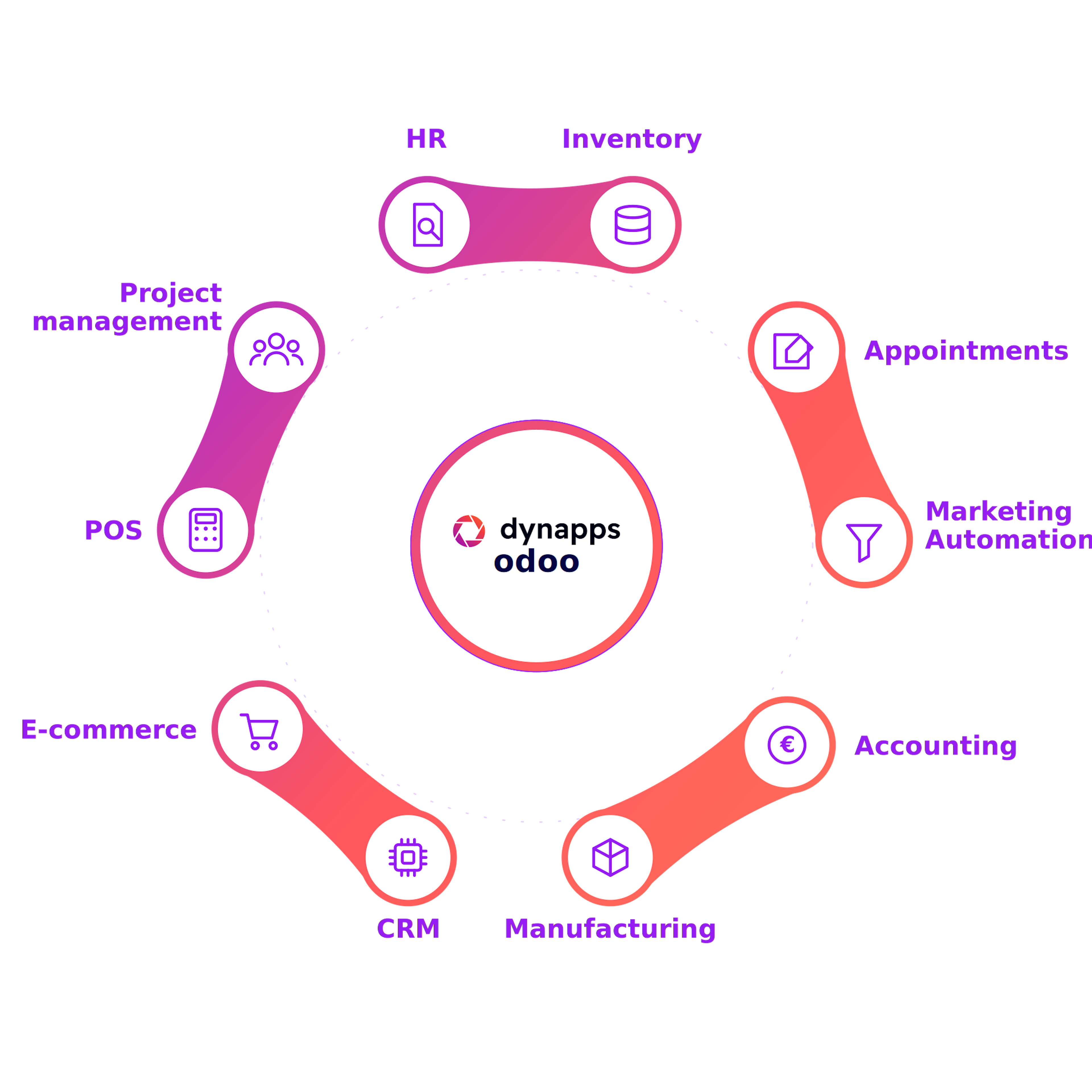 Odoo ecosystem dynapps