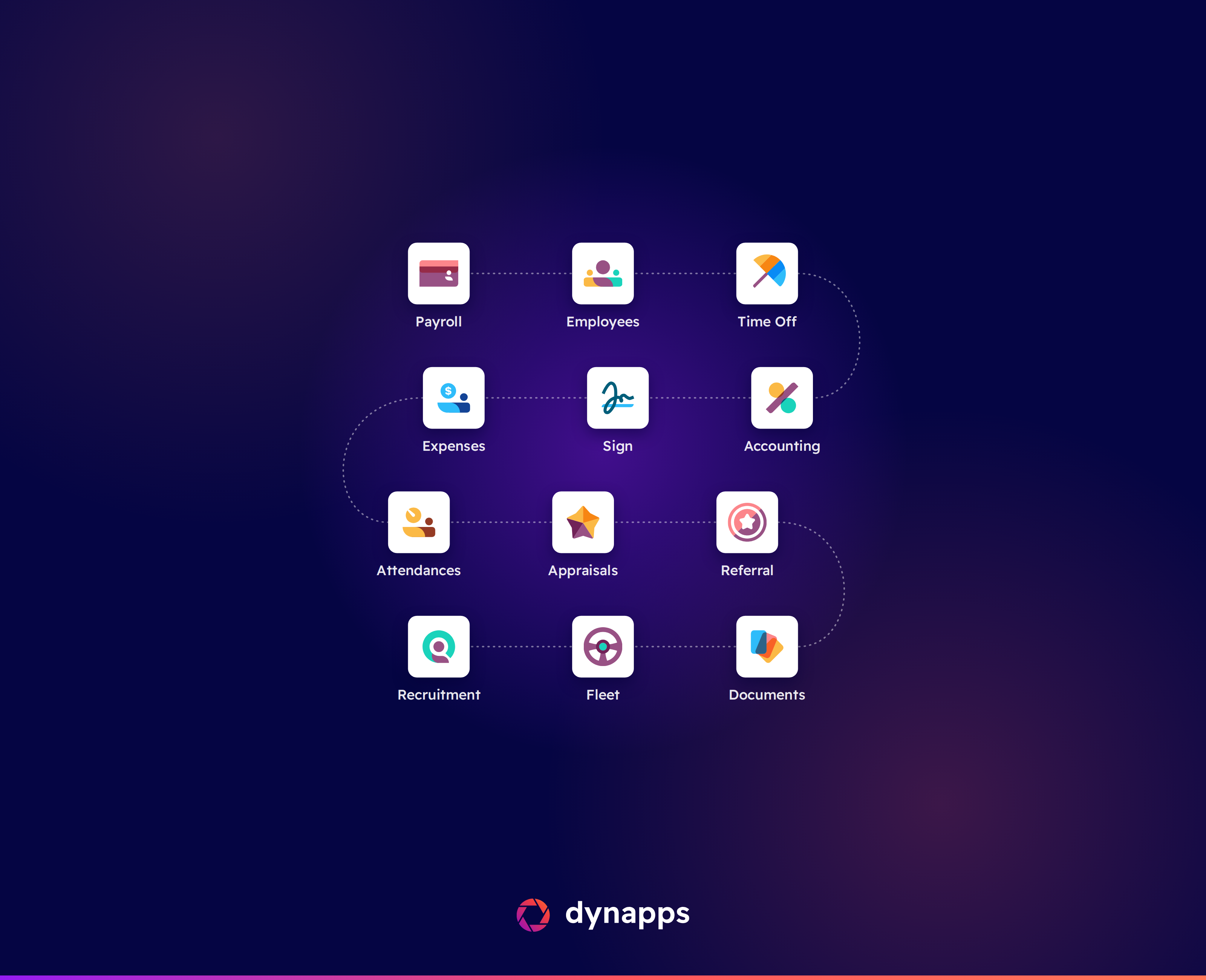 Odoo HR-modules