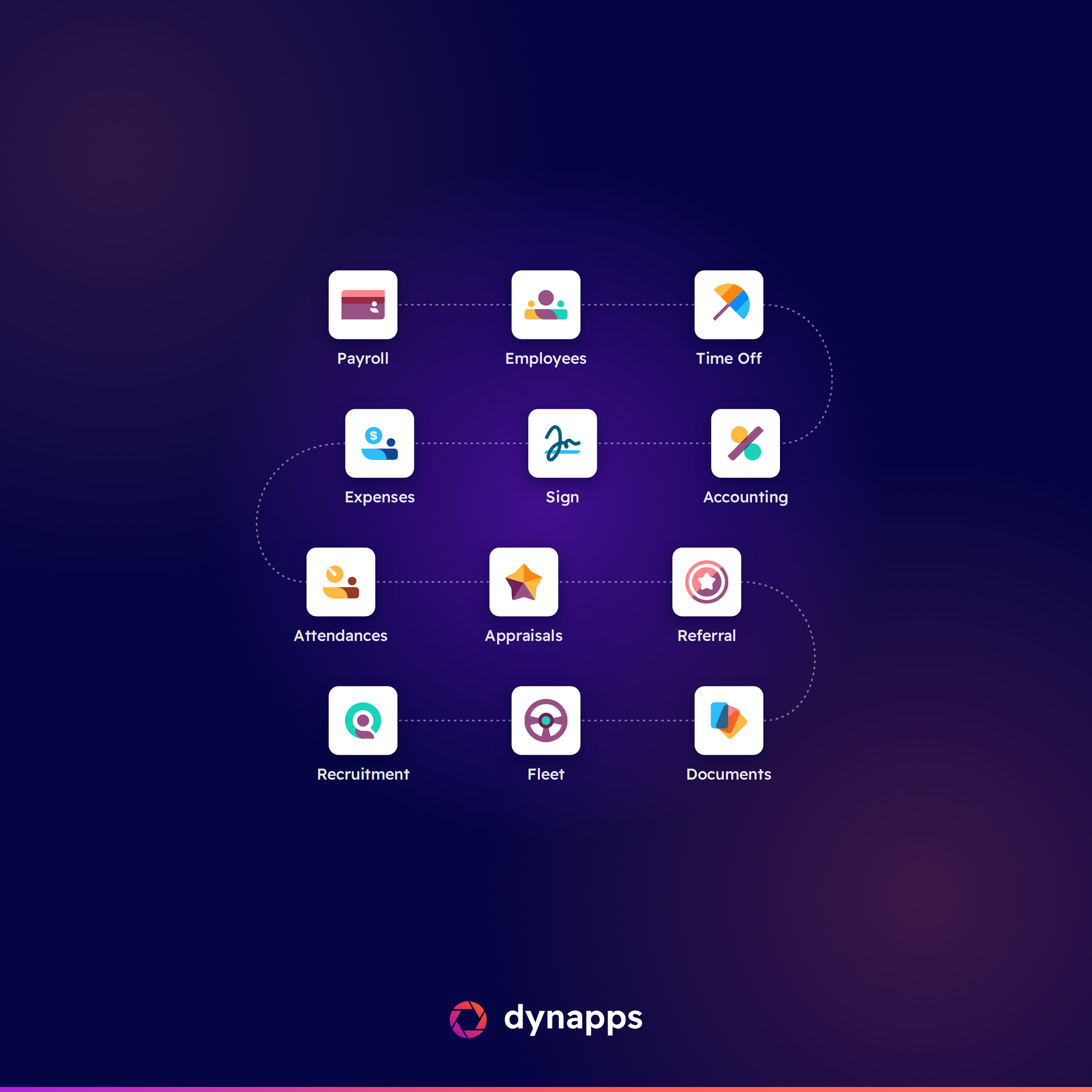 Odoo HR modules