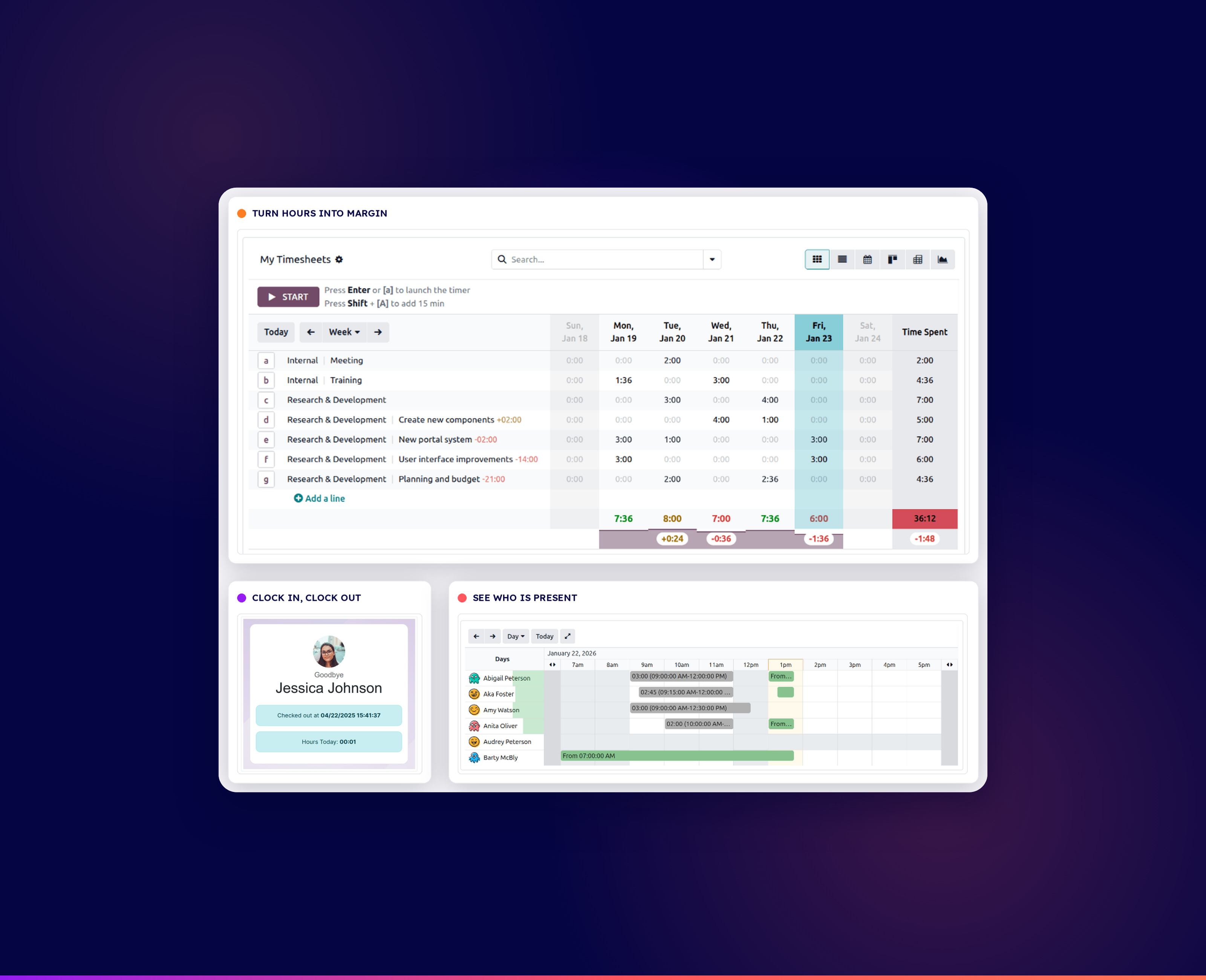 Odoo-urenstaten