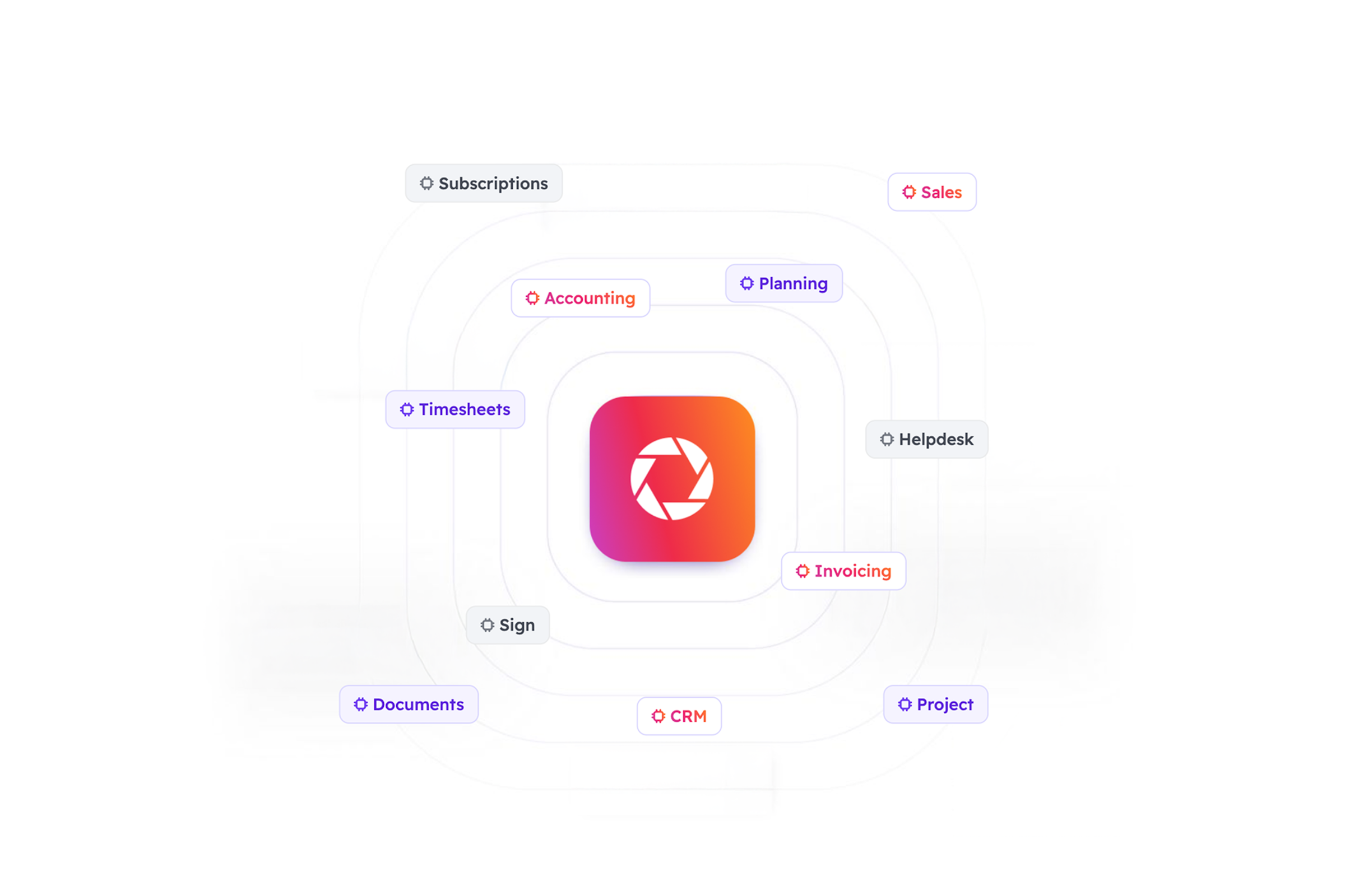 Odoo apps around one platform: Accounting, Invoicing, Timesheets, Project, Documents, Sign, CRM and more