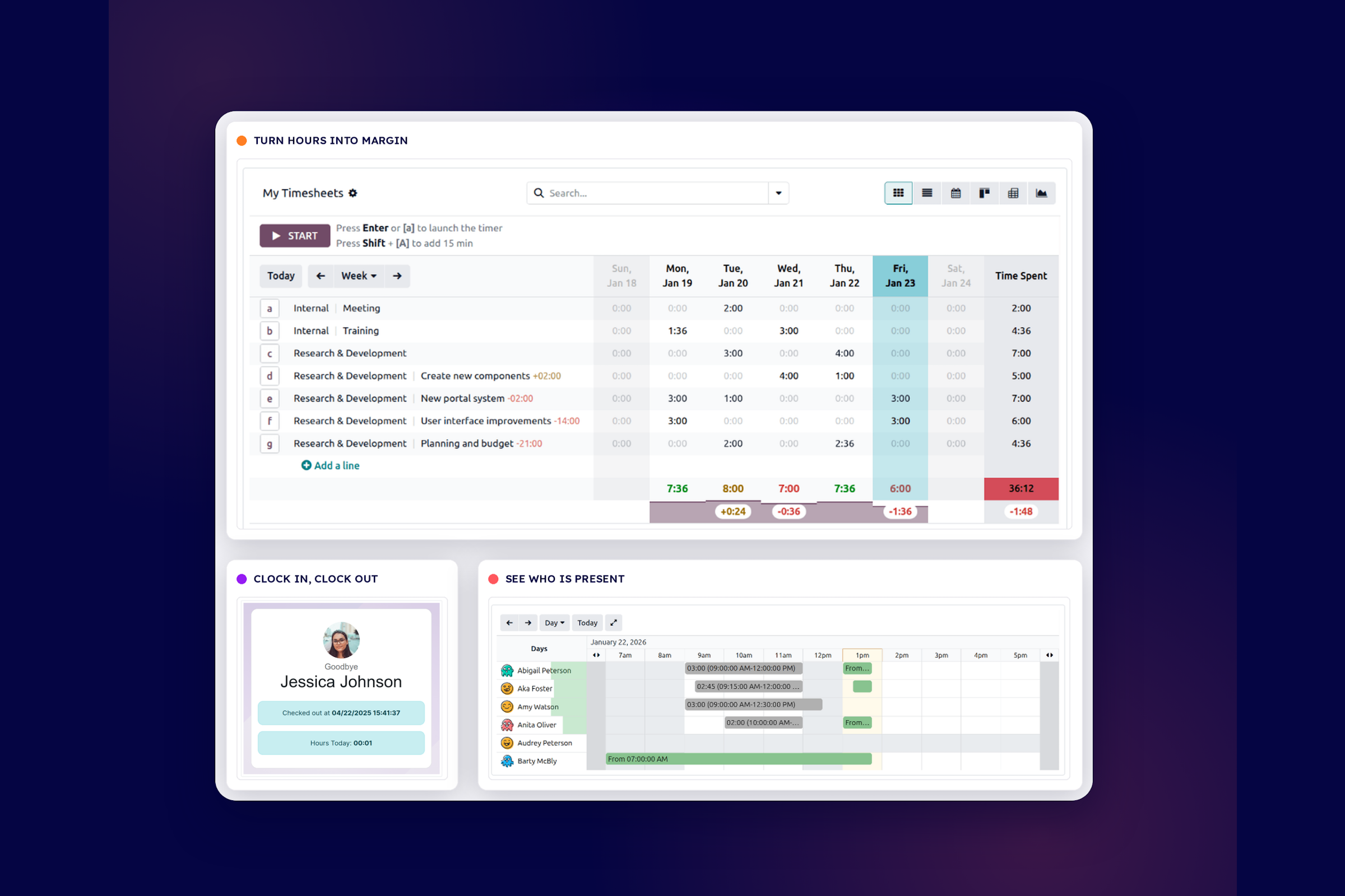Odoo Timesheets met uren per taak en per dag