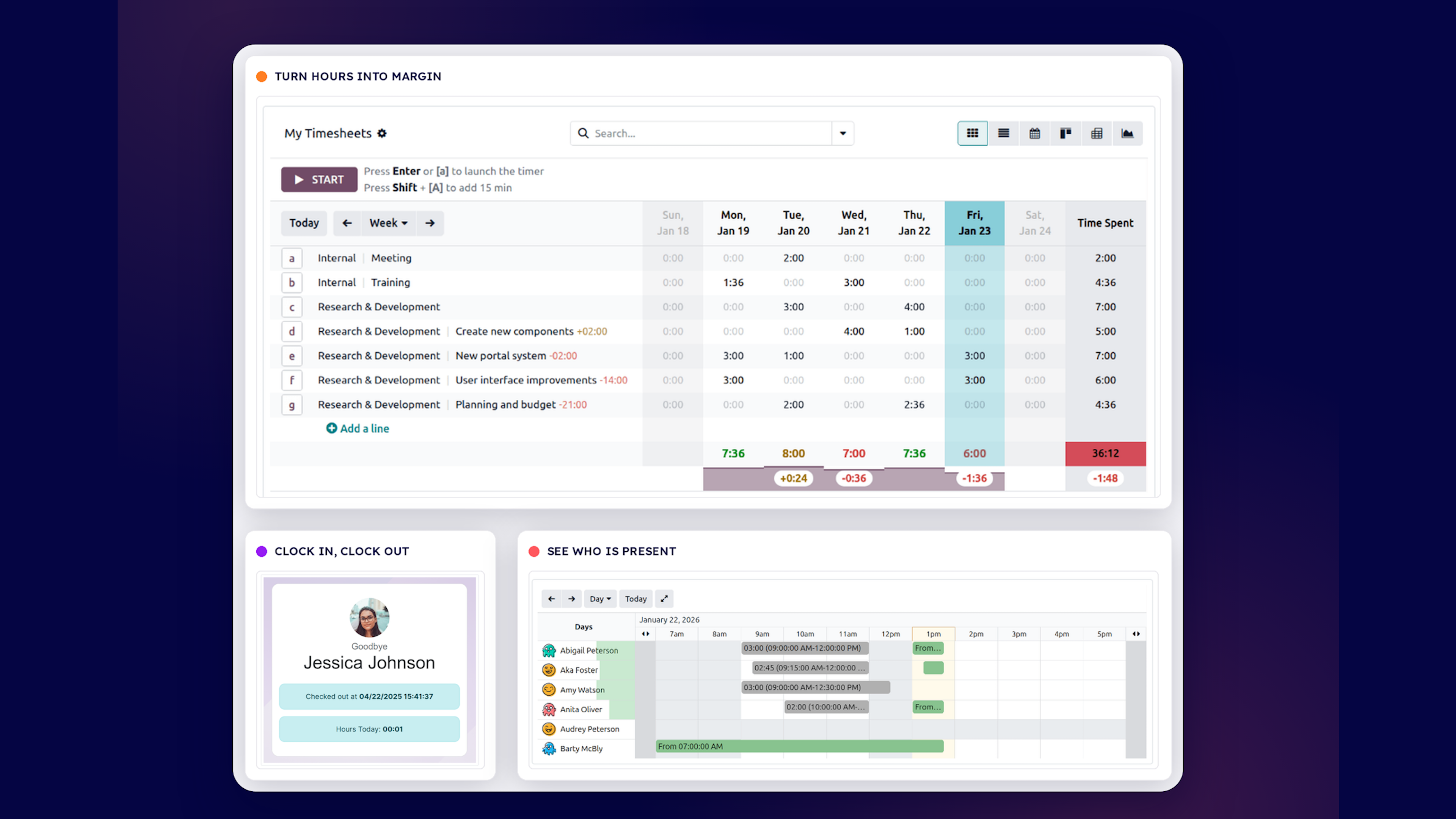 Odoo Timesheets met uren per taak en per dag