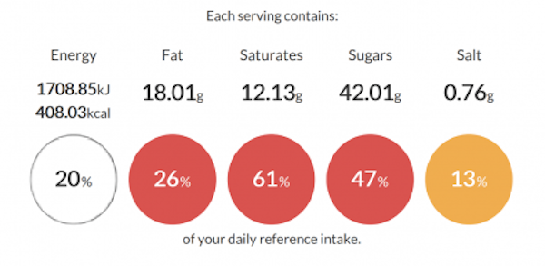 Carrot cake calorie, fat, sugar, salt nutritional information 