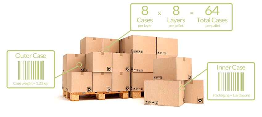 Wooden Pallet with cardboard boxes with digitalised case information labels showcasing details
