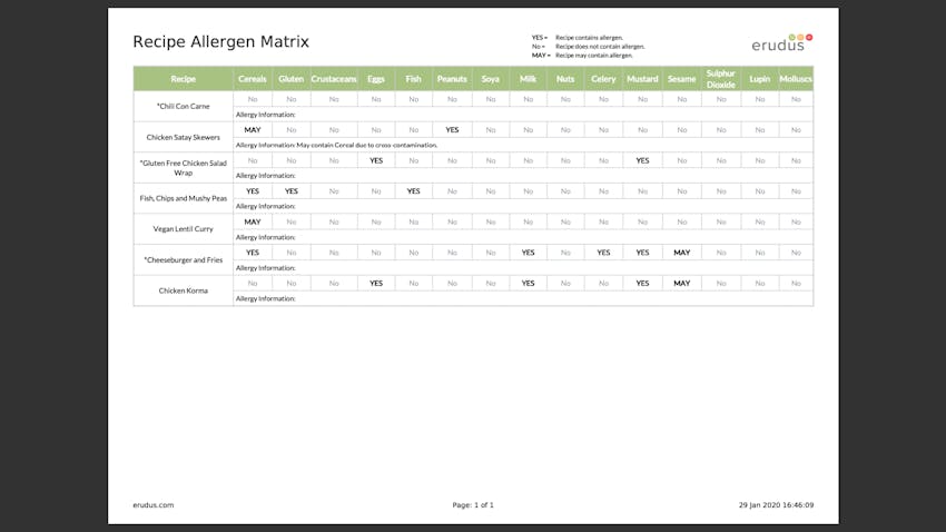 Erudus recipe allergen matrix showcasing highlighted allergens on menu within the erudus system 