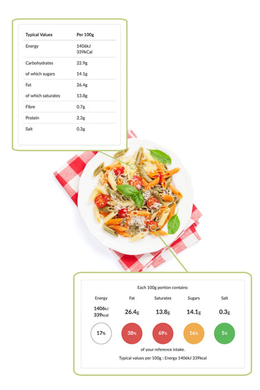 bowl of Italian pasta with erudus allergen and nutritional data in a bubble next to the dish 